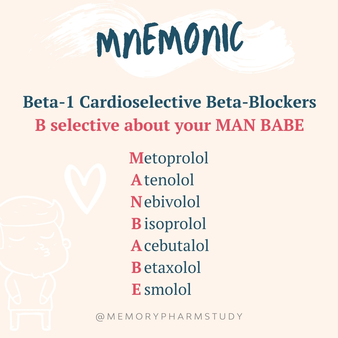 Beta-1 Cardioselective Beta-Blockers – Memory Pharm