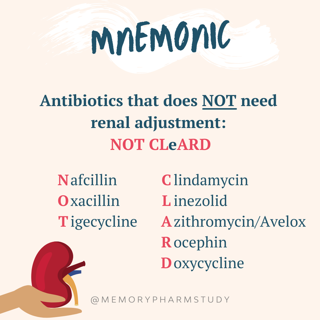 Antibiotic Renal Dosing – Memory Pharm